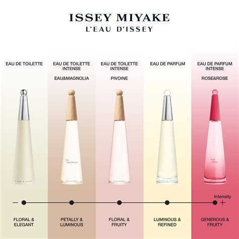 issey miyake 香水 价格|issey miyake 樹幹包.